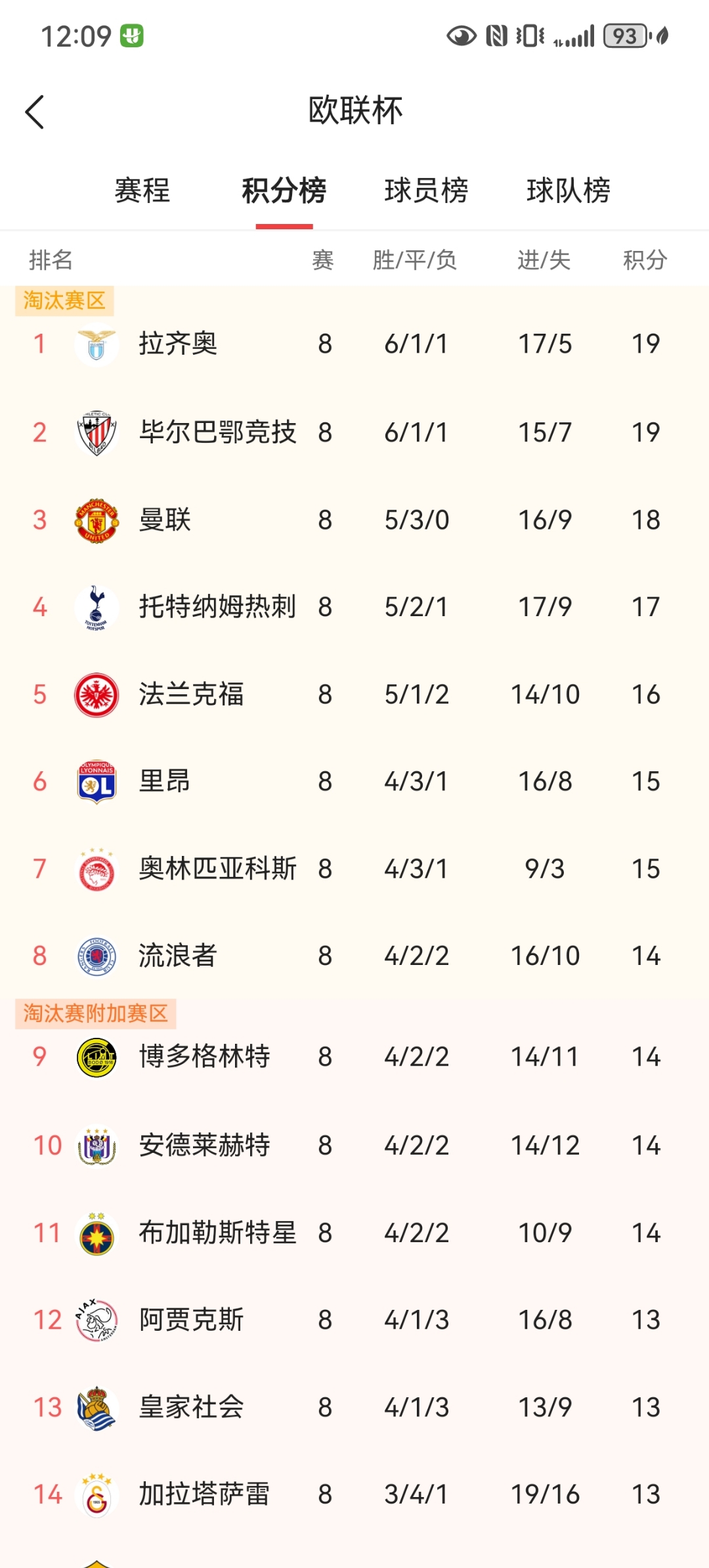 拉齐奥历史最佳阵容