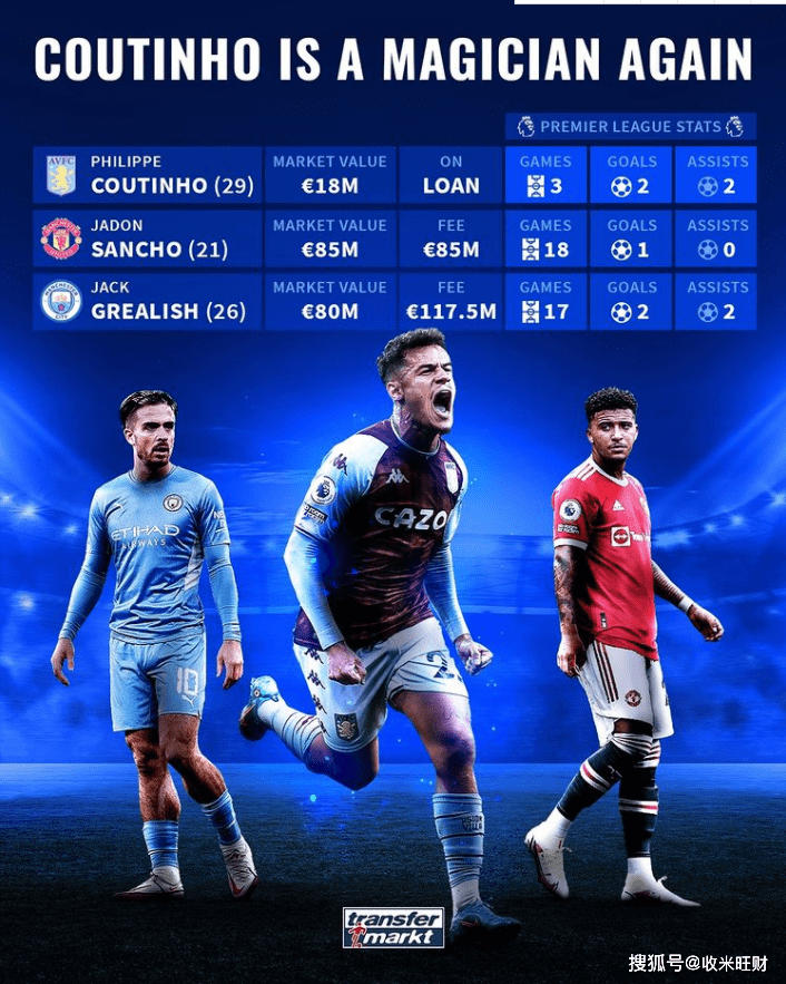 窗口期巴塞罗那备战英超，伤情更新细节曝光，震撼外界，数据趋势出现新变化(巴塞罗那新赛季阵容)