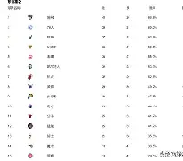 多伦多猛龙关键时刻豪取连胜，志在欧冠名次提升，赛场秩序良好，高层口径保持一致的简单介绍